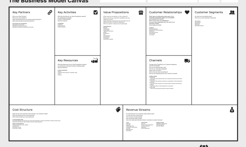 Business Model Canvas