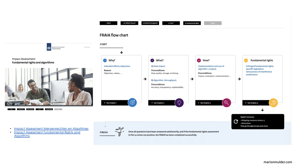 Impact Assessment Fundamental Rights (IAMA) and AI cover photo and flow chart 